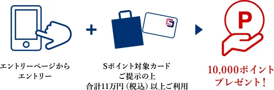 エントリーページからエントリー Sポイント対象カードご提示の上合計11万円（税込）以上ご利用 10,000ポイントプレゼント！